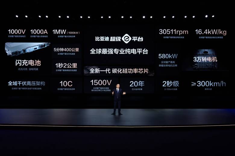 BYD revoluciona las recargas ultrarrápidas con su nueva tecnología para coches eléctricos