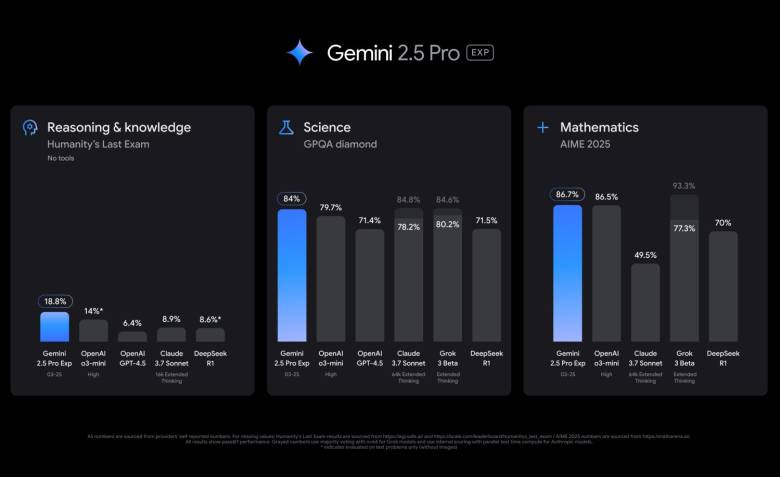 Gemini 2.5 Pro ya está disponible