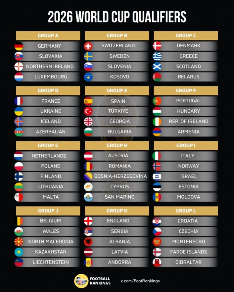 Así quedaron los grupos de la clasificatoria mundialista de la UEFA 