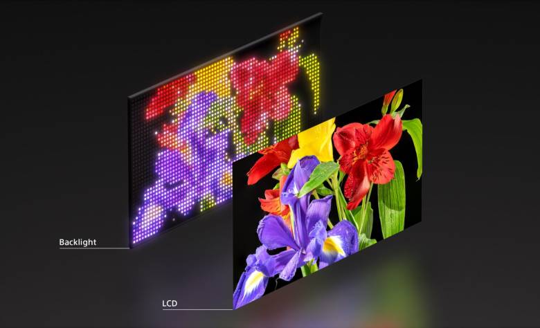 Retroiluminación RGB de Sony