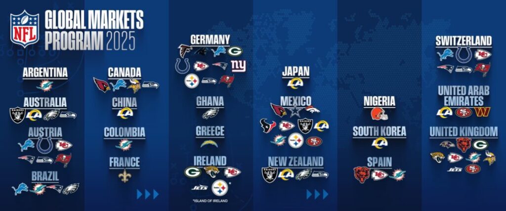 NFL expande su Programa Global de Mercados con más países y equipos