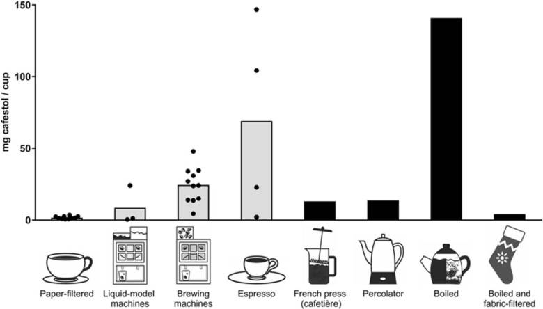 café