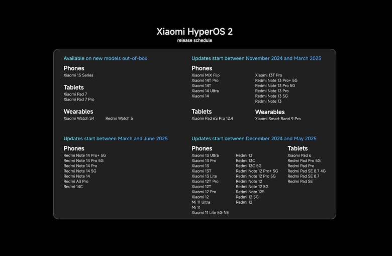 Hyperos 2.0