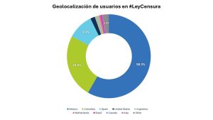 Geolocalización de usuarios