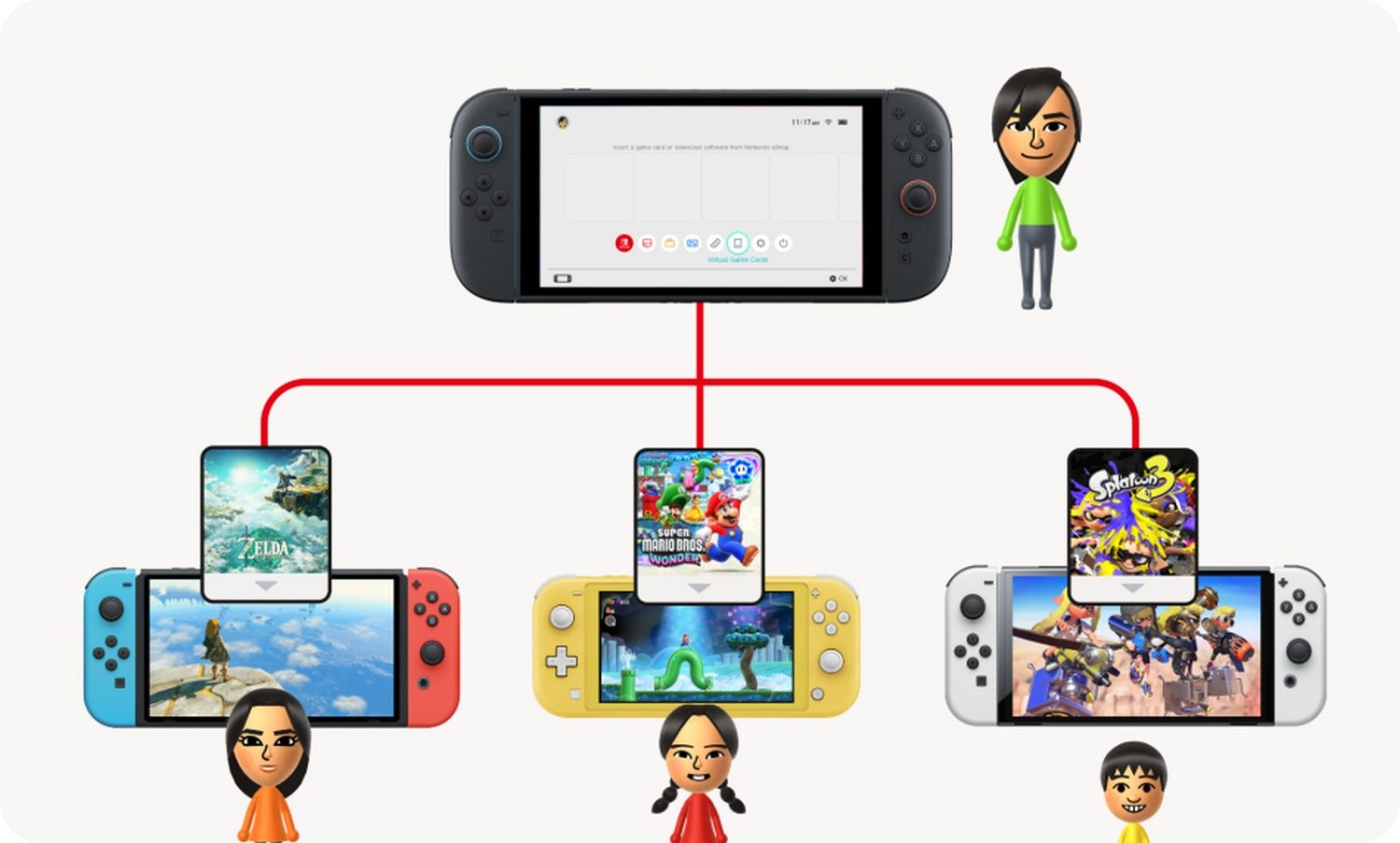 Compartir juego en la Nintendo Switch.