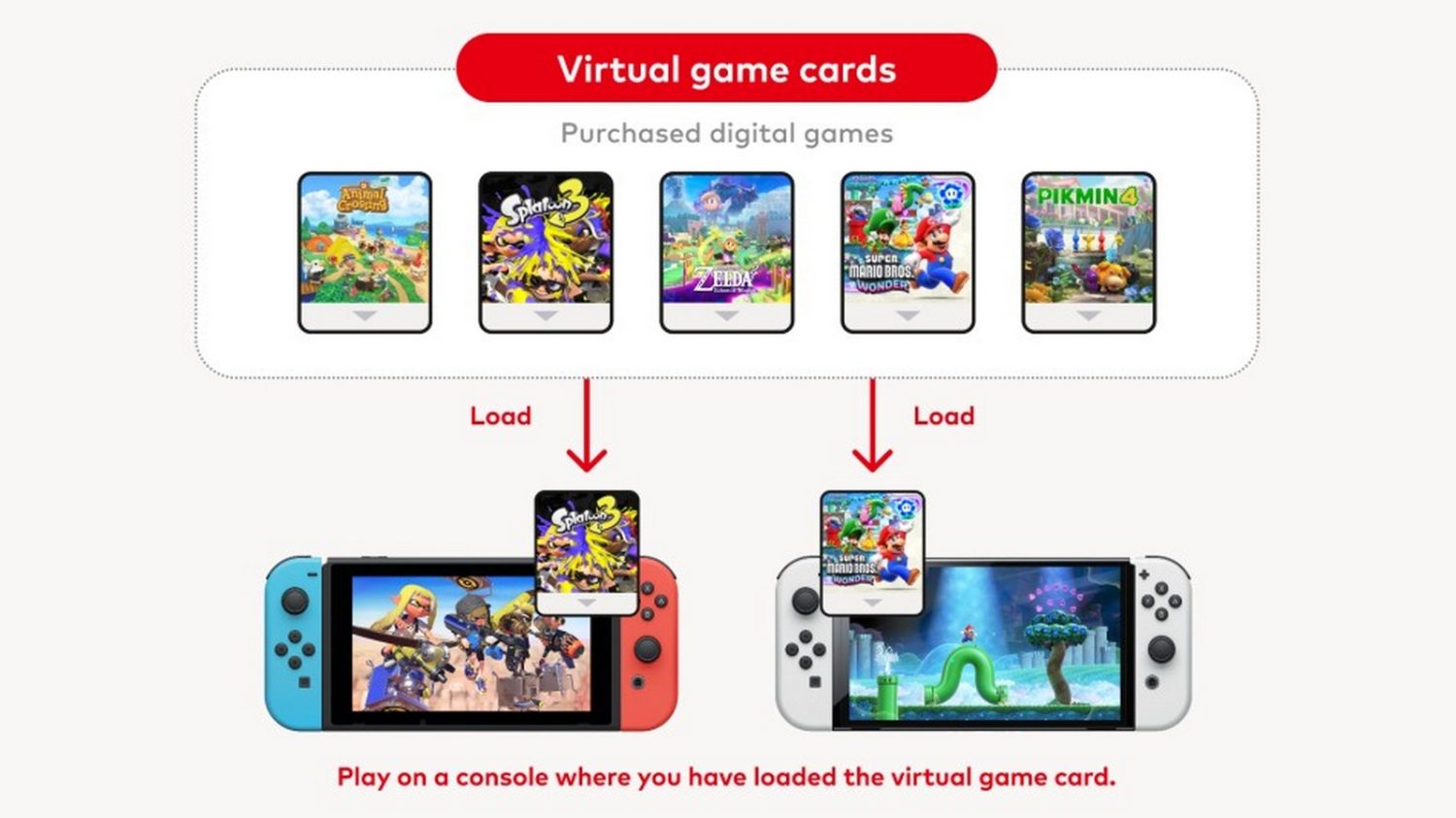 Virtual Game Cards en la actualización de la Nintendo Switch