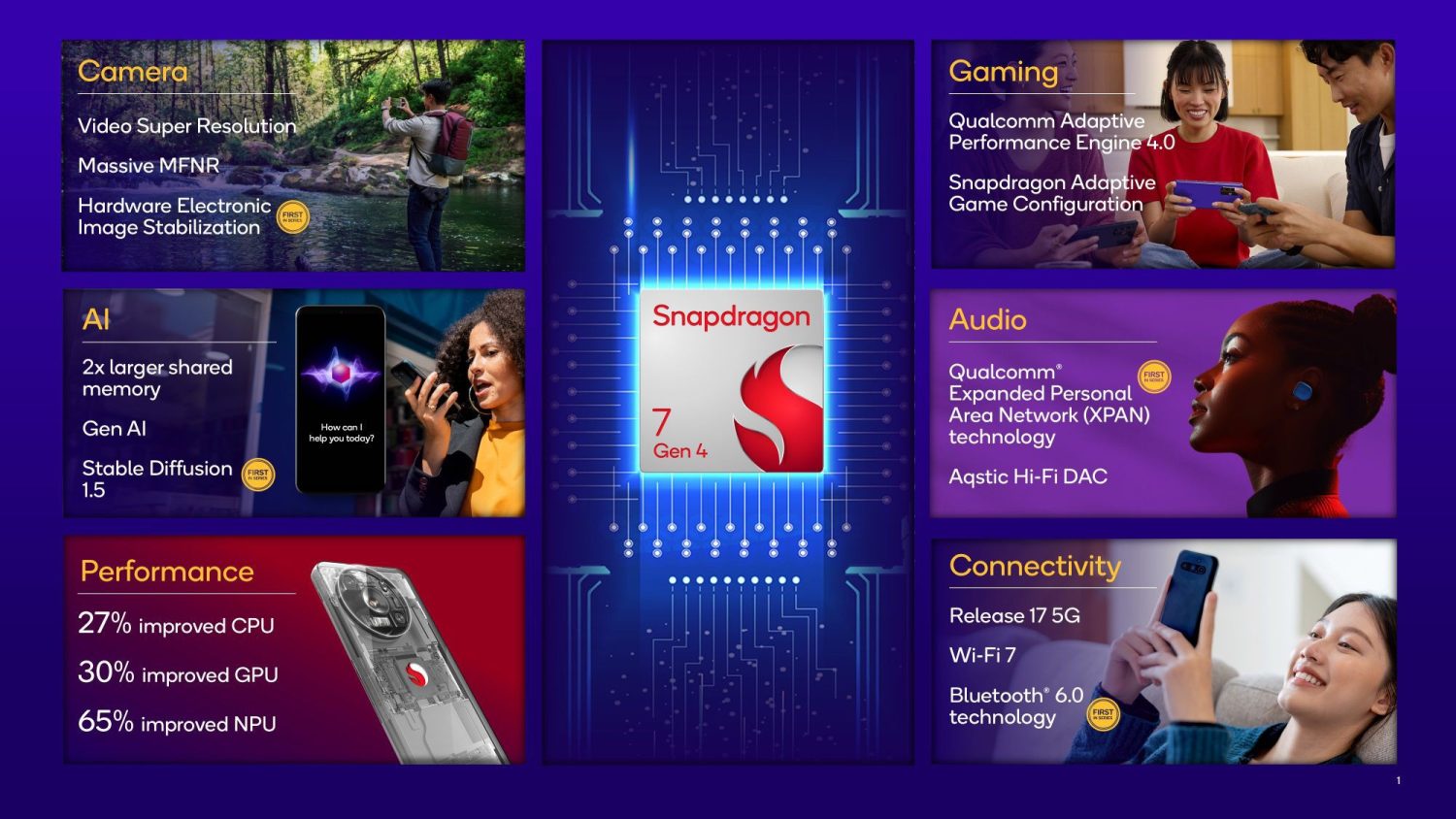Qualcomm Snapdragon 7 Gen 4