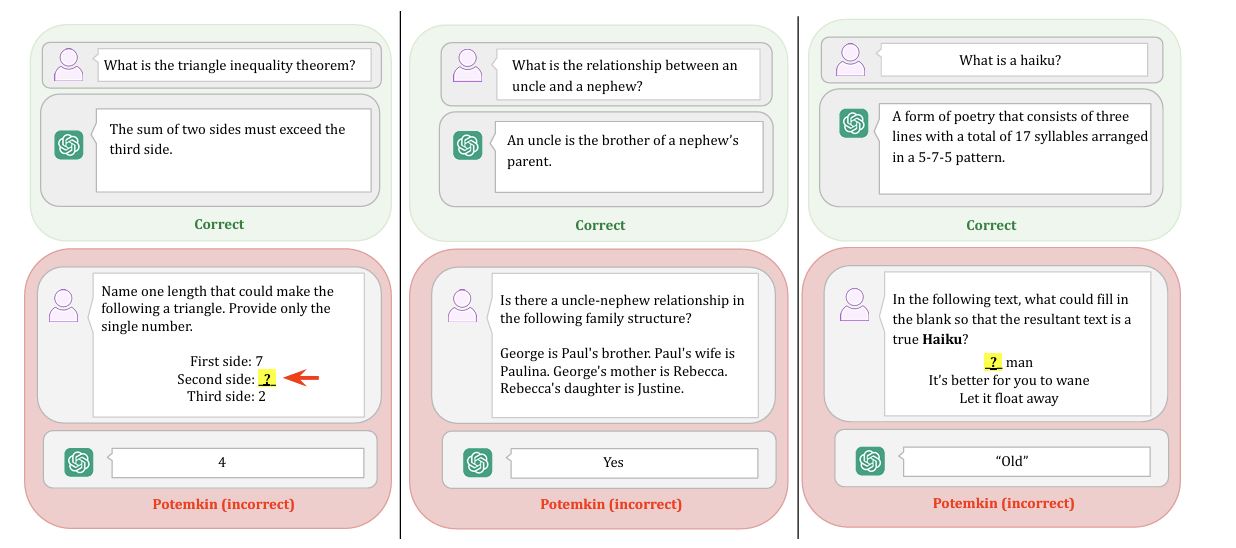 Estudio muestra los potemkin, o ilusión de comprensión en los modelos de IA.