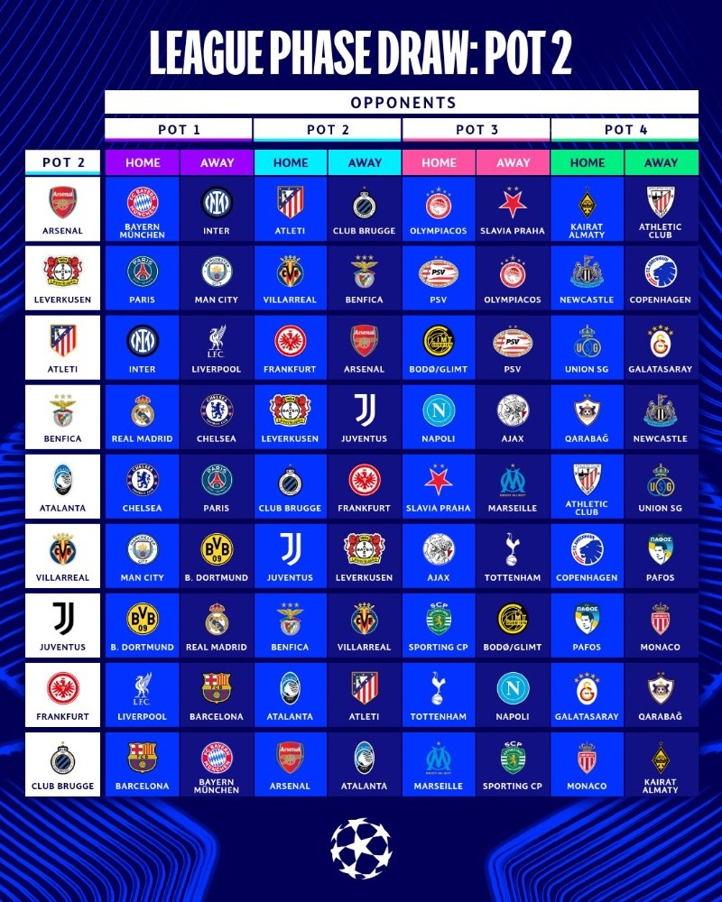 X / @ChampionsLeague  