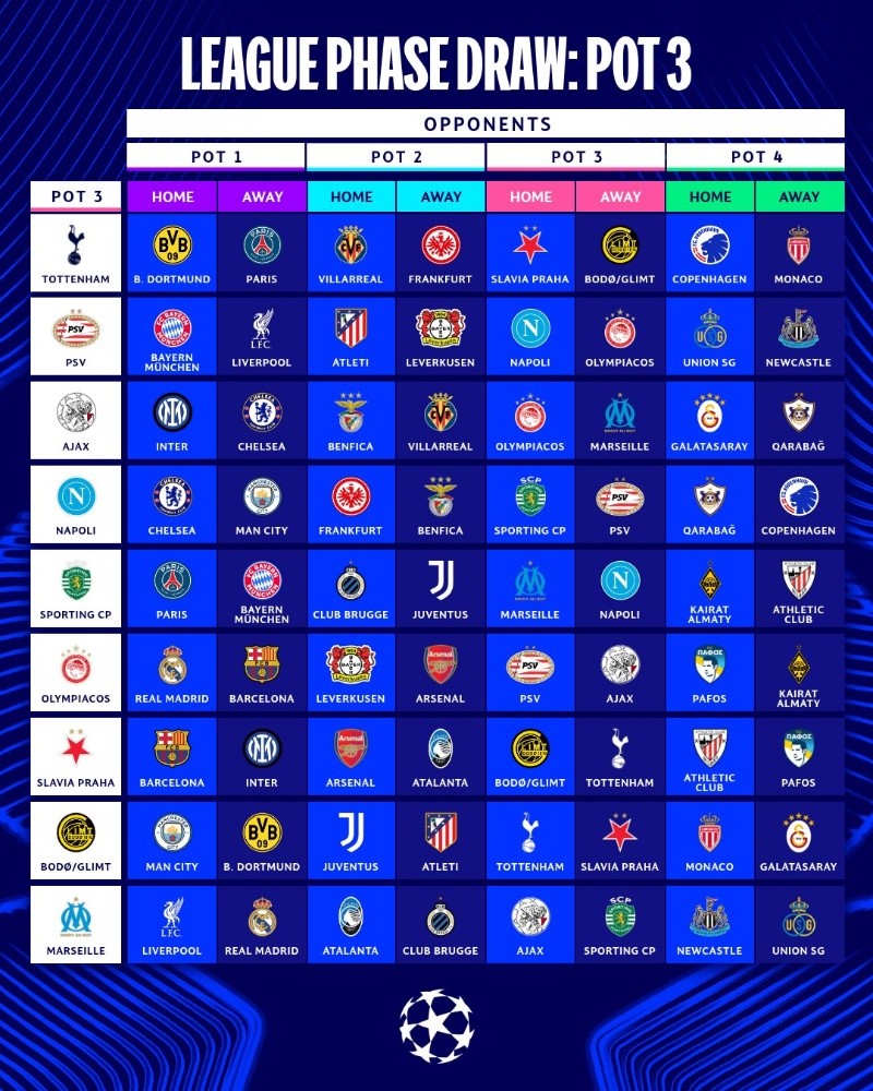 X / @ChampionsLeague  