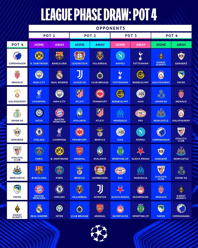 X / @ChampionsLeague  