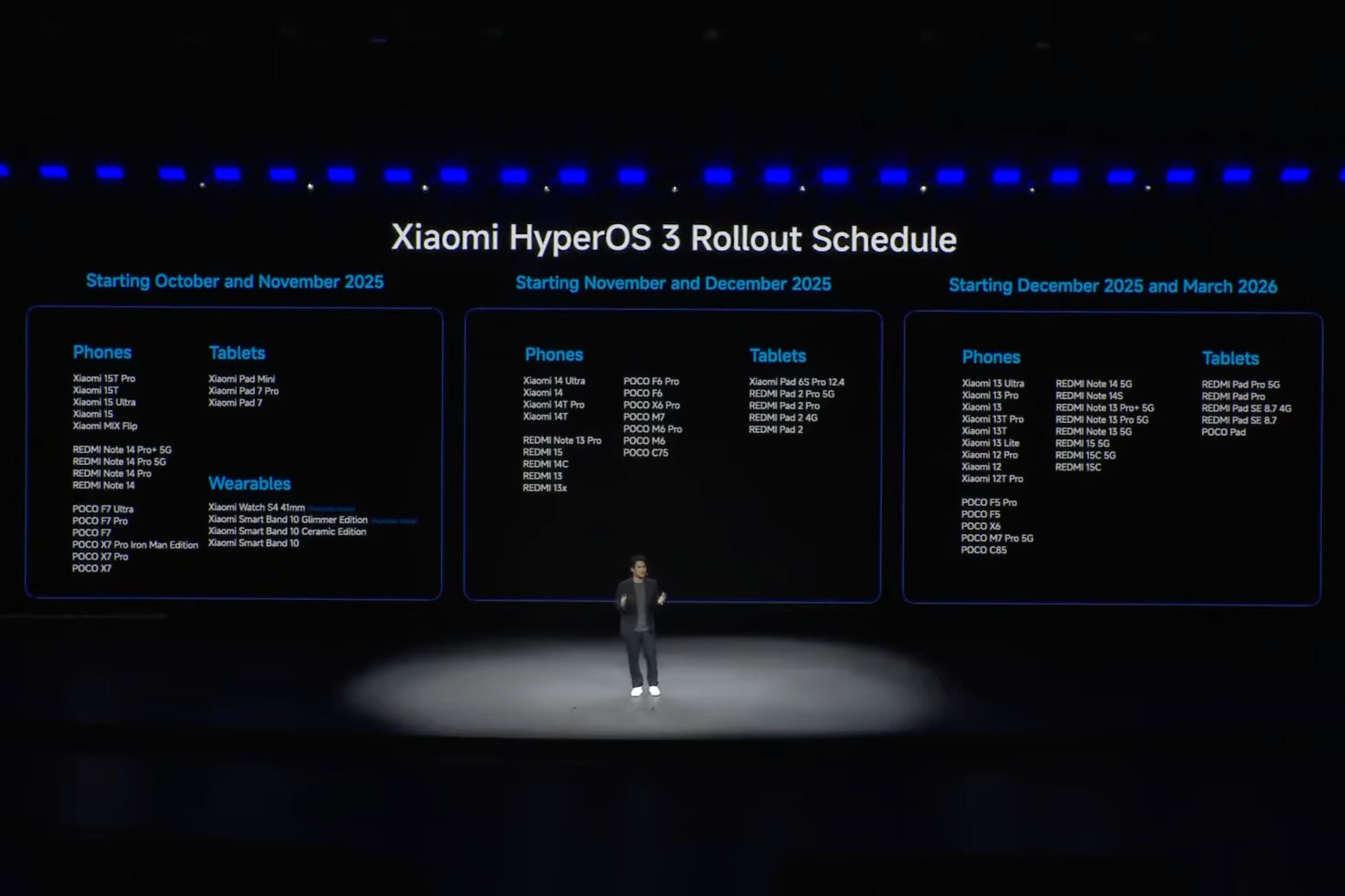 HyperOS 3 estará disponible de forma escalonada para decenas de dispositivos Xiaomi, Redmi y POCO