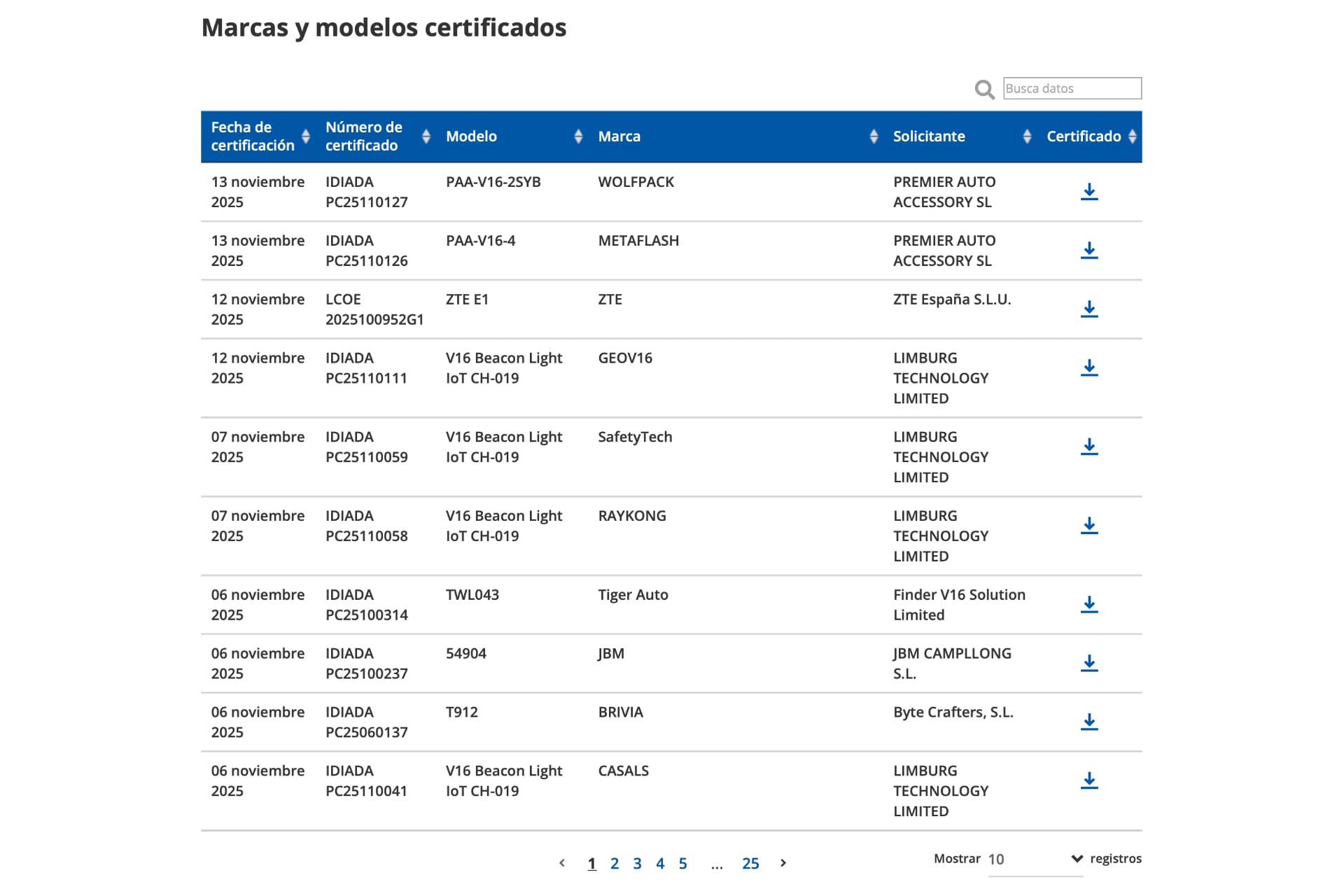 La DGT ofrece una lista oficial de marcas y modelos certificados