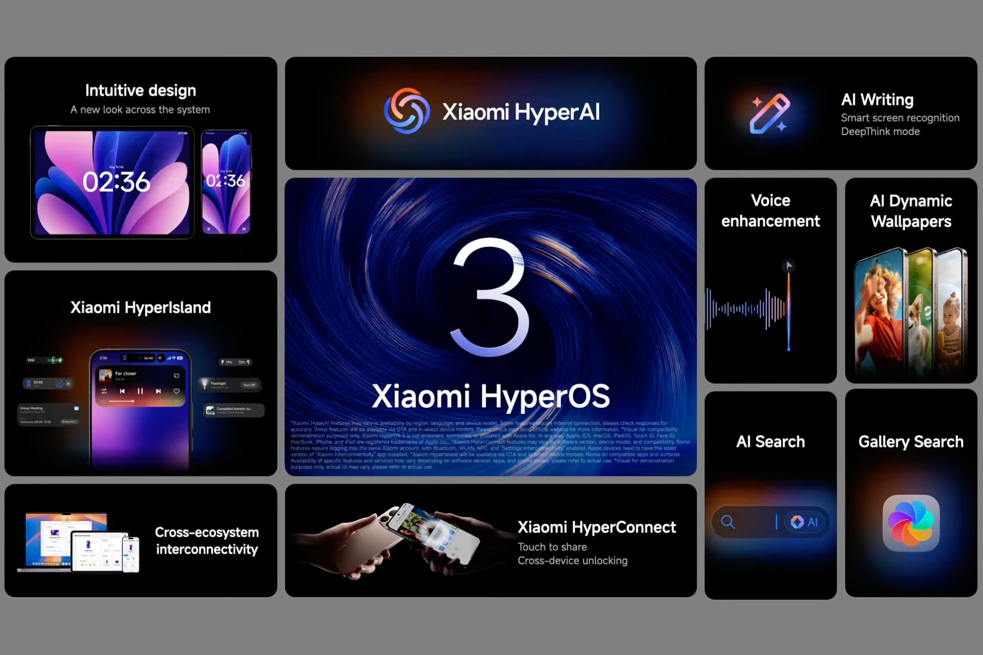 Resumen de las novedades más destacadas de Xiaomi HyperOS 3