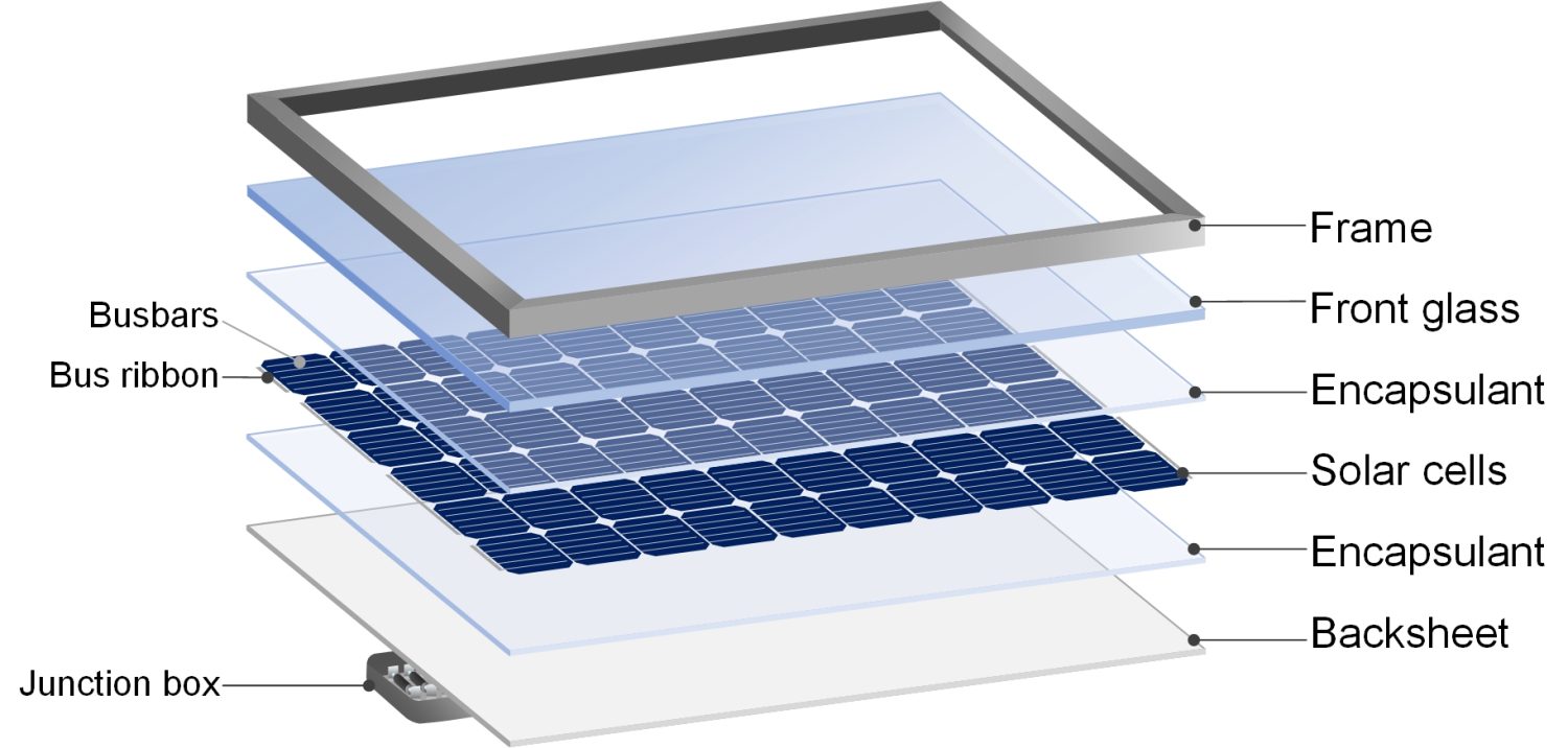 capas de las placas solares