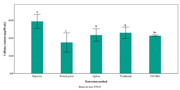 mejor café para despertarte