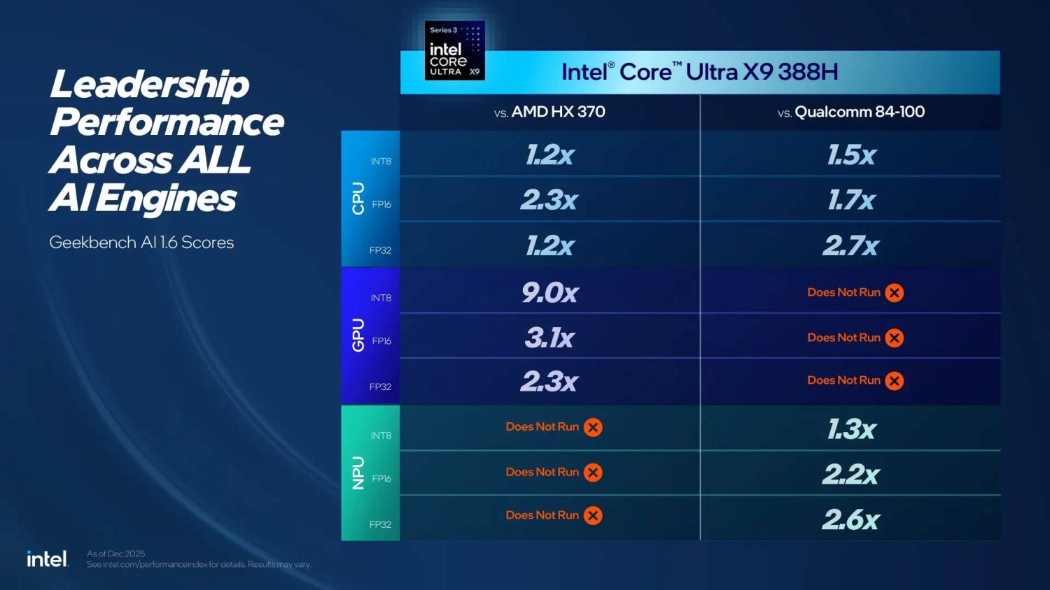 Intel Core Ultra X9 vs AMD y Qualcomm