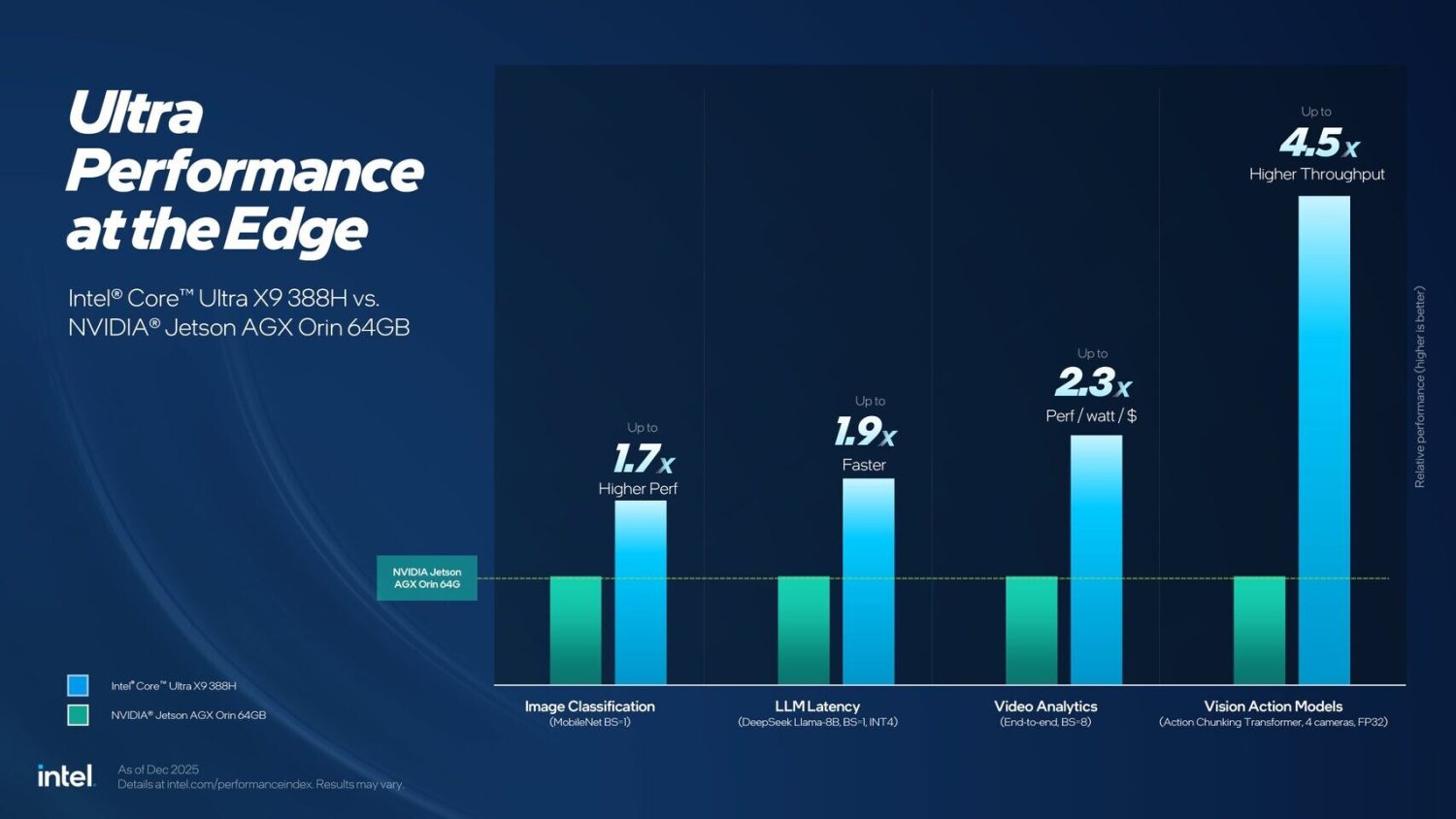 Intel Core Ultra X9 vs NVIDIA