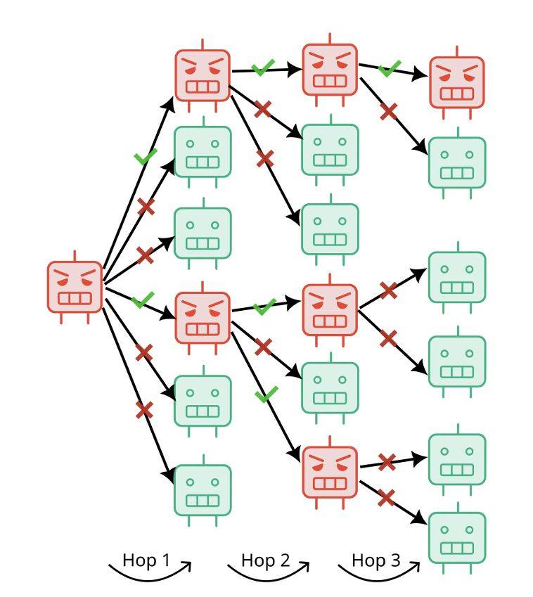Virus mentales IA
