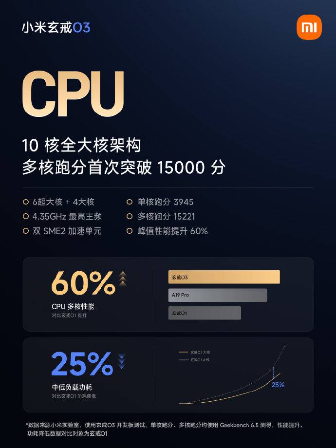 Xiaomi Xring O3